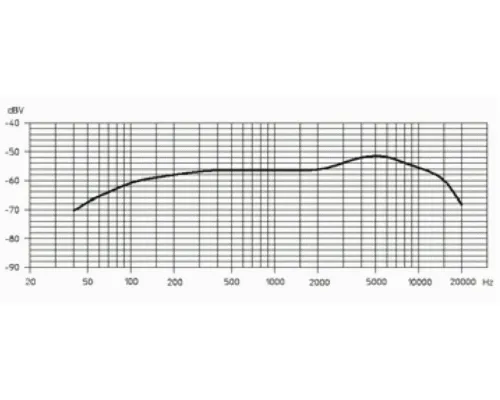 Микрофон Sennheiser E 825-S